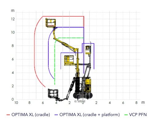 OPTIMA XL